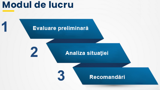 Asistenta si consultanta in achizitii publice Romania